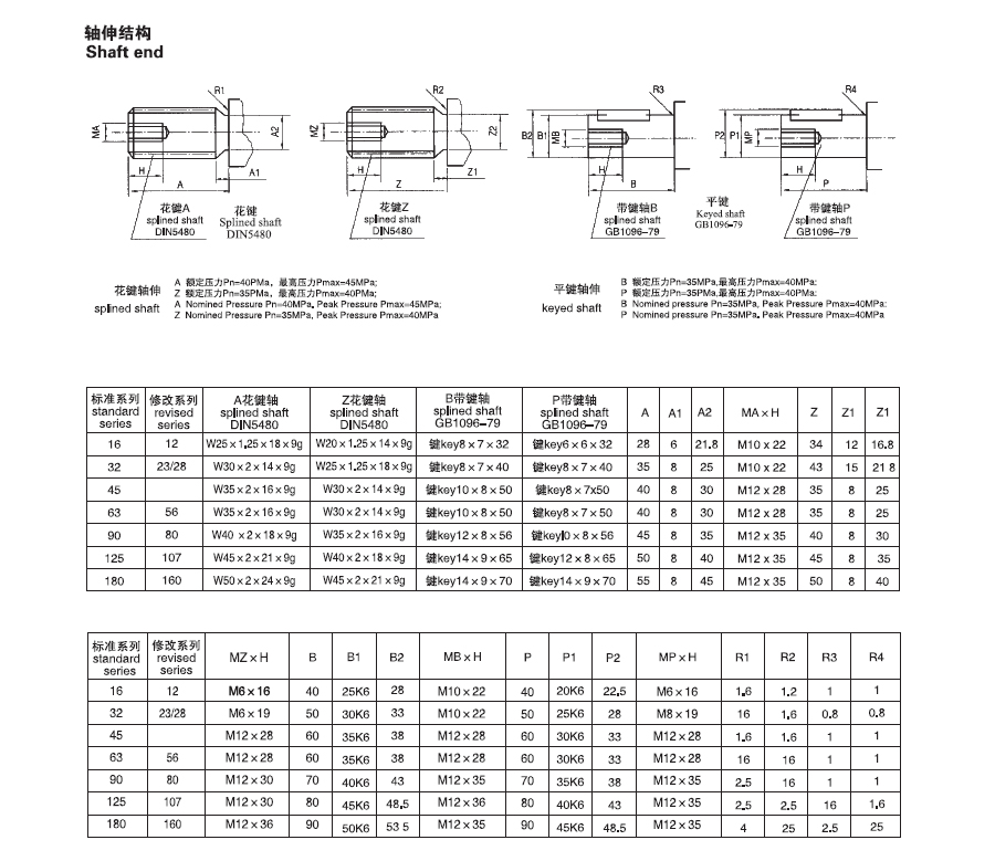 A2F6.1定量柱塞泵/马达