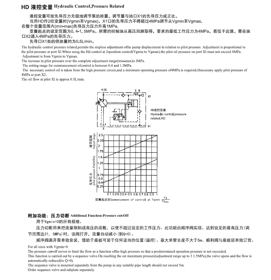 A7V变量柱塞泵